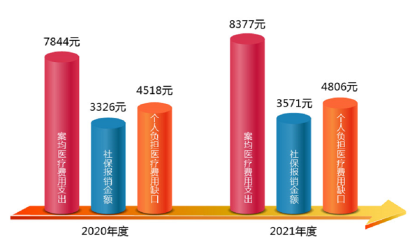 阳光人寿客服电话