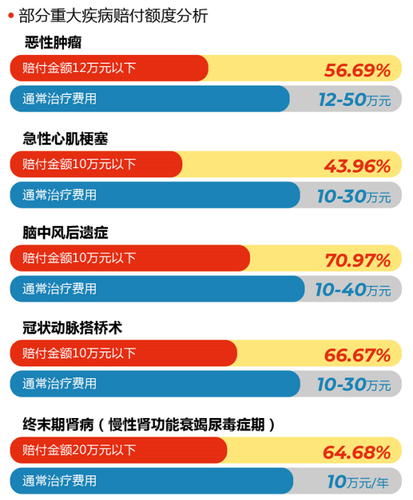 阳光人寿客服电话