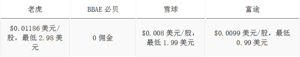 雪盈证券