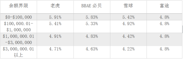 雪盈证券