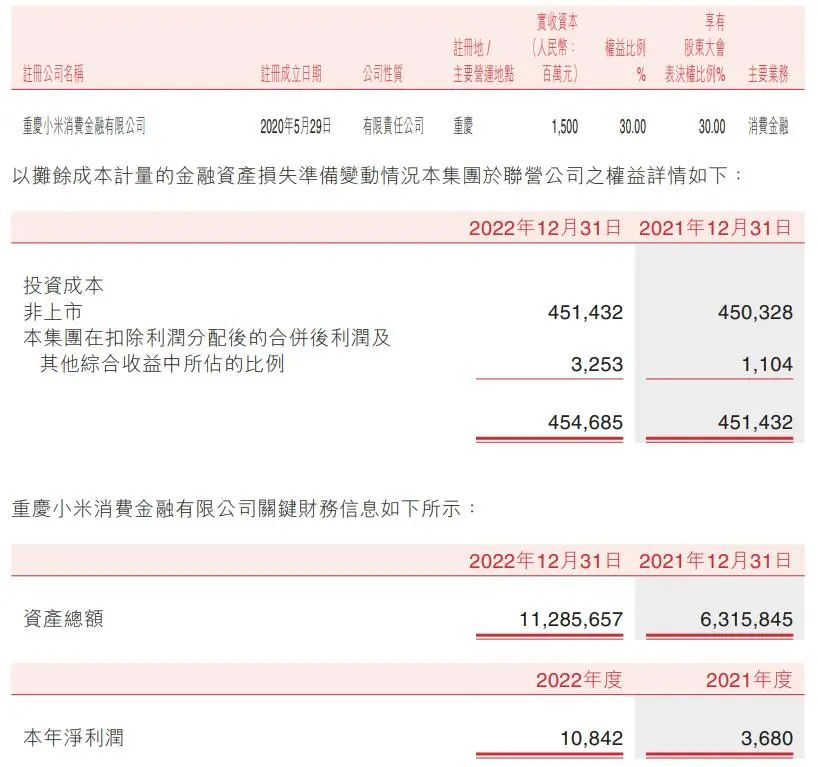 幸福消费金融