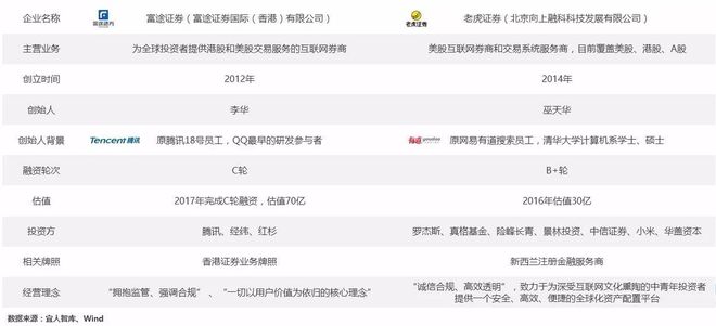 雪盈证券