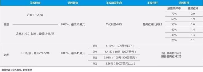 雪盈证券
