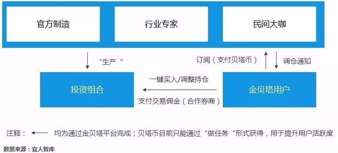 雪盈证券