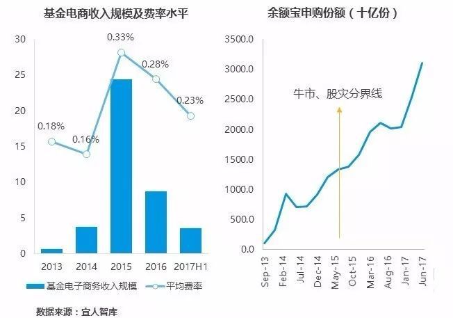 雪盈证券