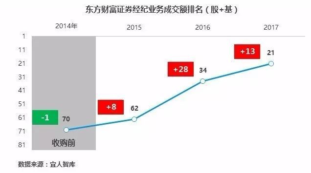 雪盈证券