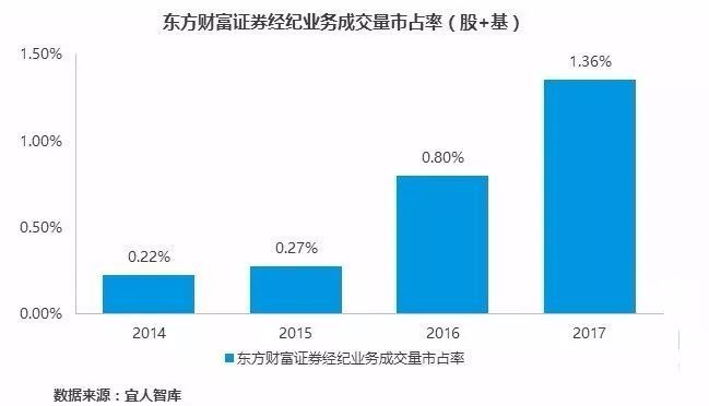 雪盈证券