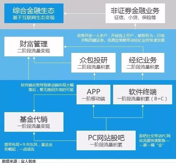 雪盈证券