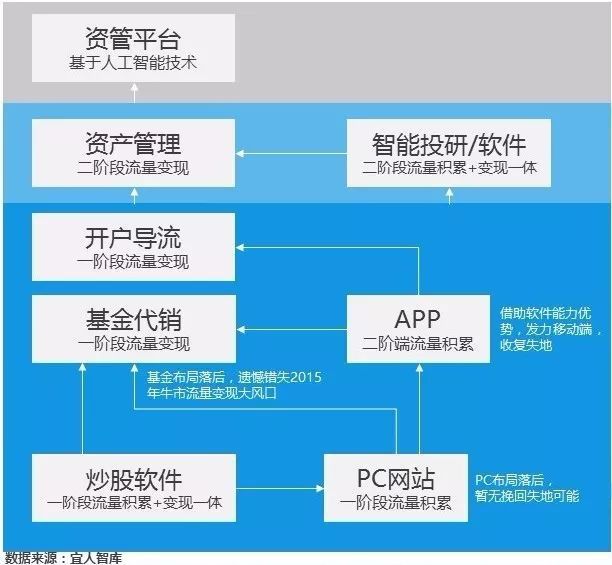 雪盈证券
