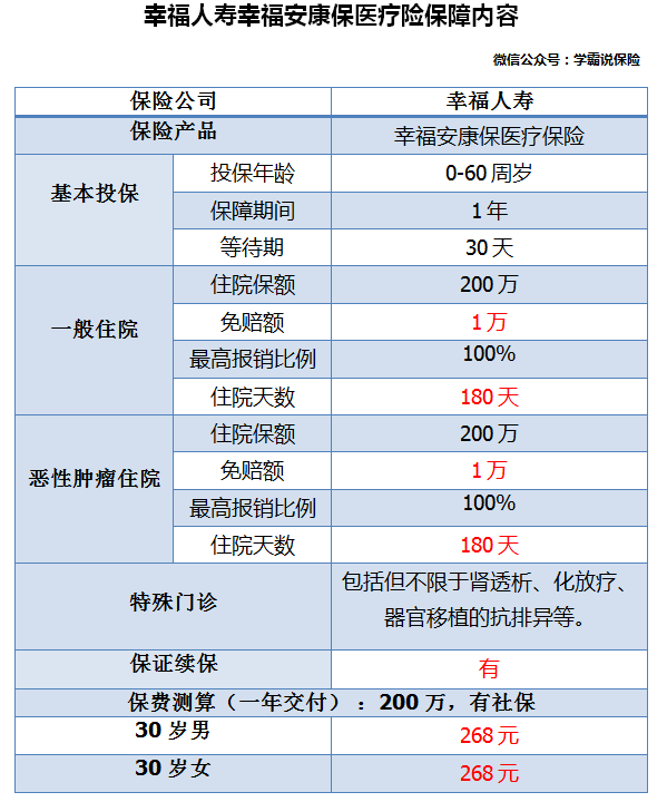 幸福人寿保险公司