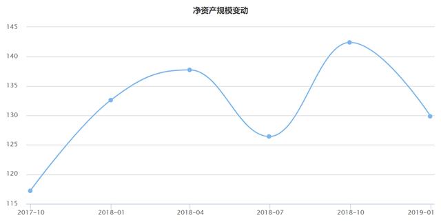 兴全趋势