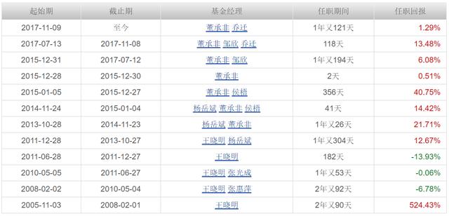 兴全趋势