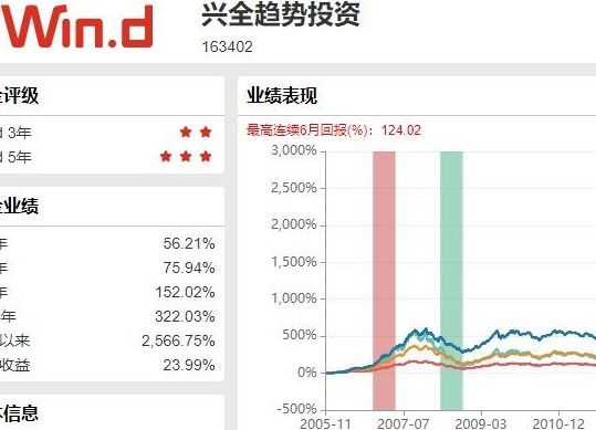 兴全趋势