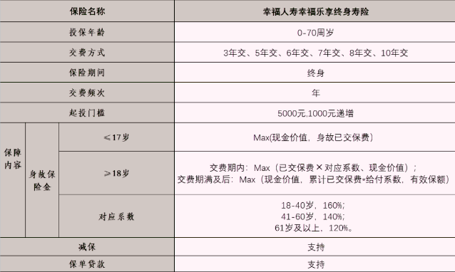 幸福人寿保险公司