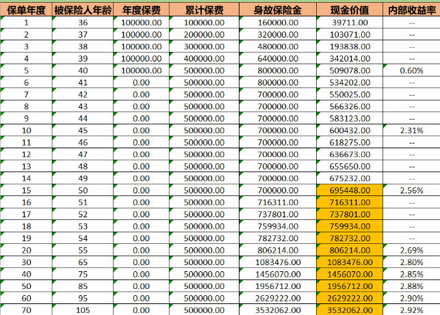 幸福人寿保险公司
