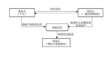 股权信托.jpg