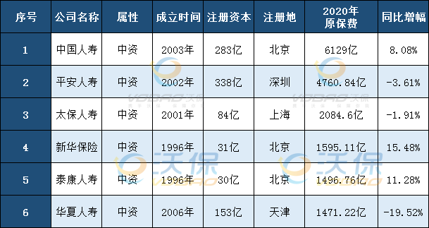 新华保险公司电话多少