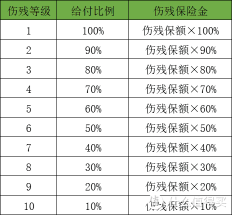 小米意外险2022改版了，不再推荐！