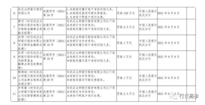 武汉众邦银行股份有限公司