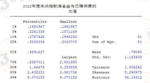 未决赔款