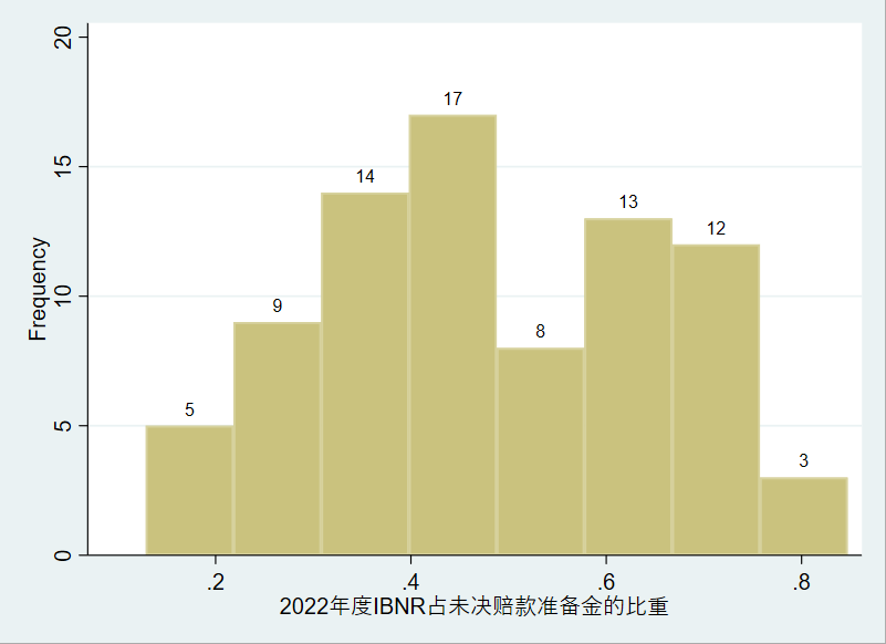 未决赔款