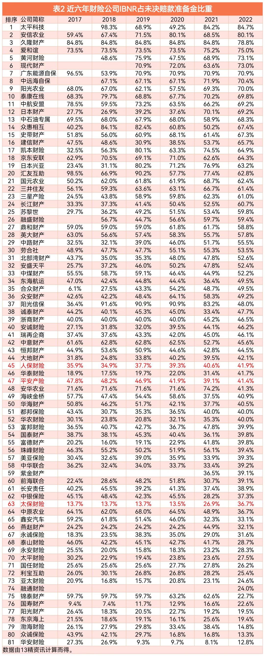未决赔款