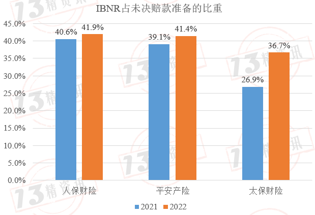 未决赔款