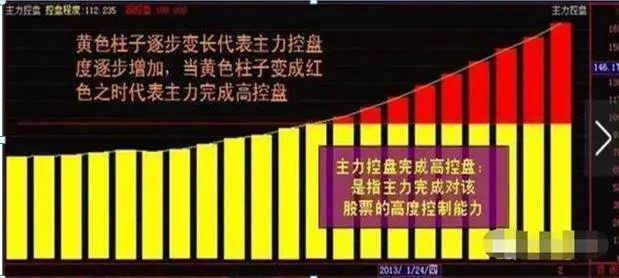 五步选股法