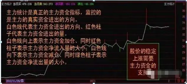五步选股法