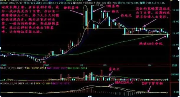 五步选股法