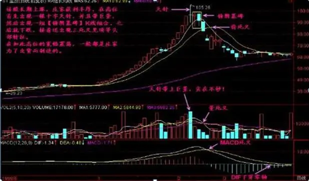 五步选股法