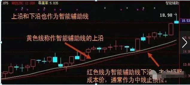 五步选股法
