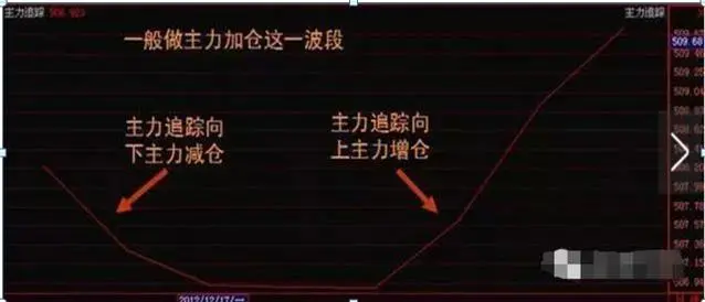 五步选股法
