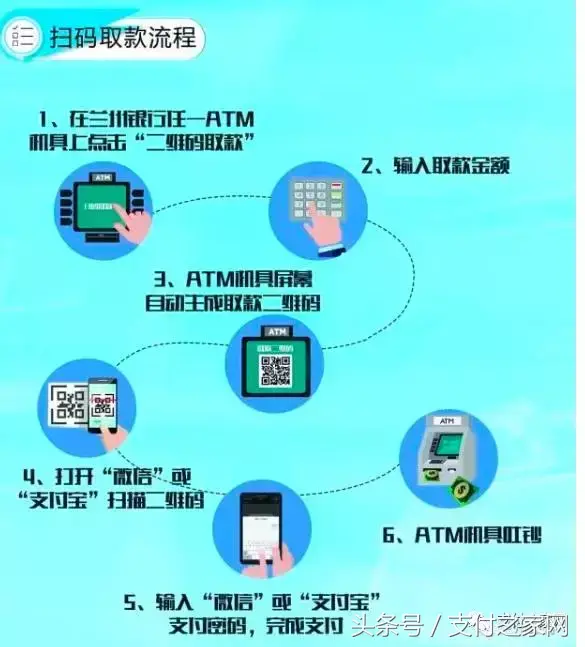 微信零钱通限额多少钱