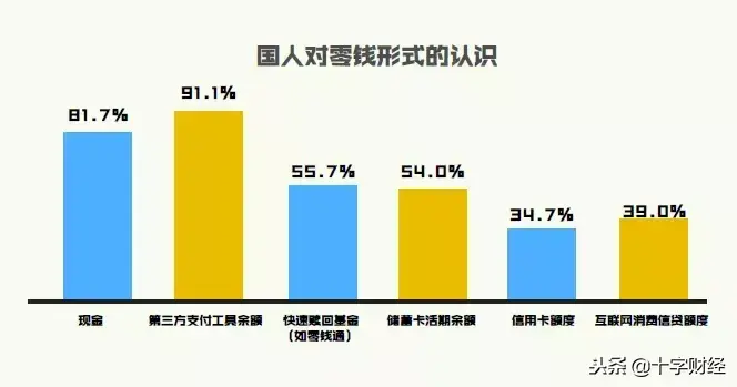 微信零钱通限额多少钱