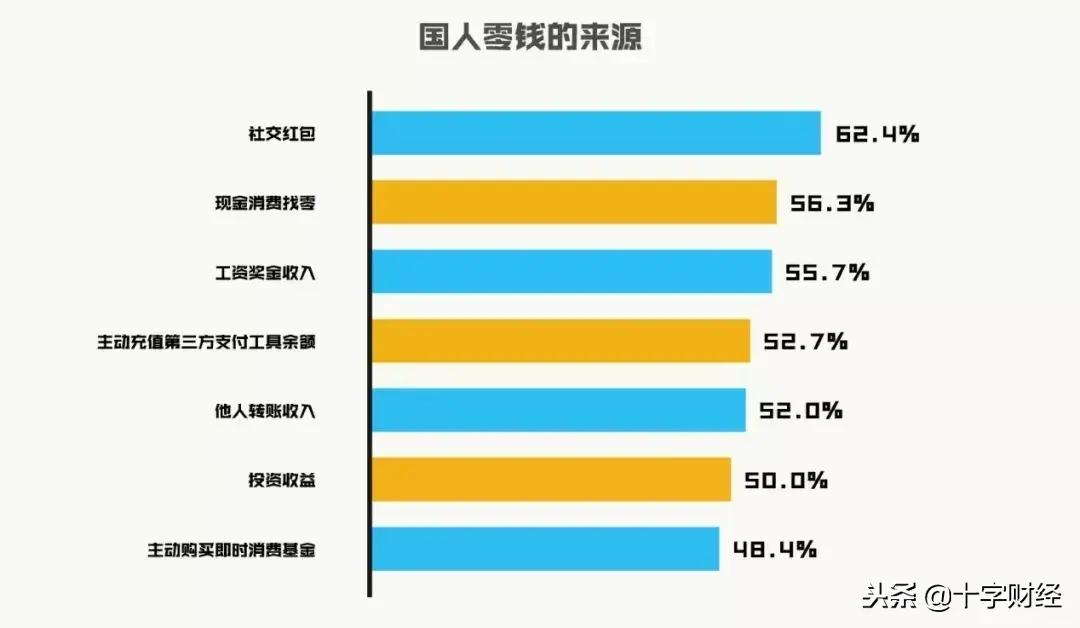 微信零钱通限额多少钱