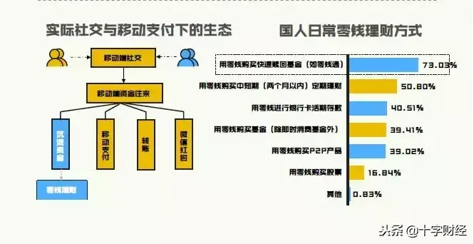 微信零钱通限额多少钱