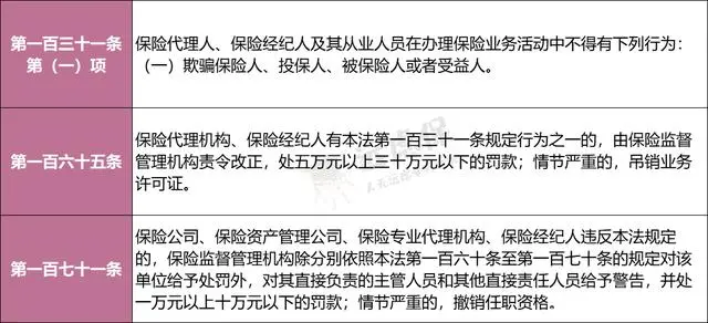 微保是什么