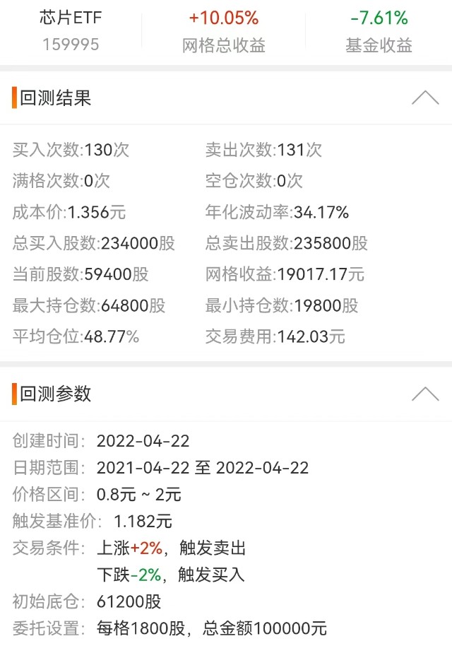 网格交易法详解