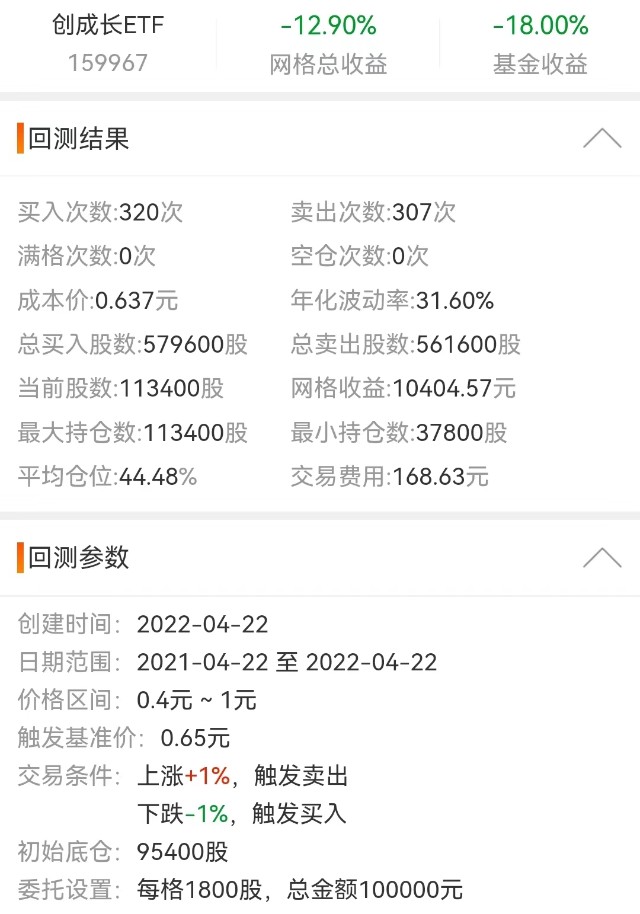 网格交易法详解