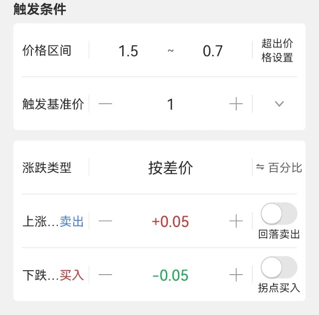网格交易法详解