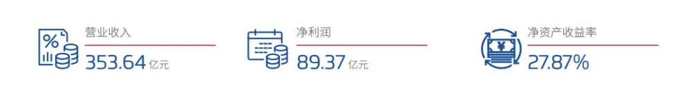 微粒借贷