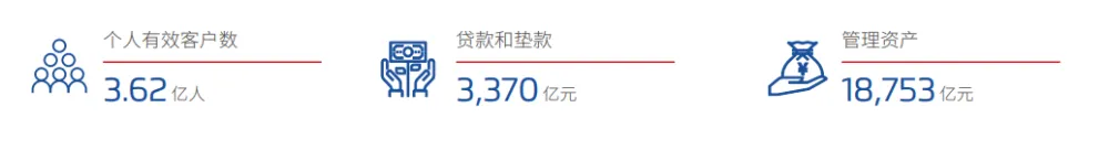 微粒借贷