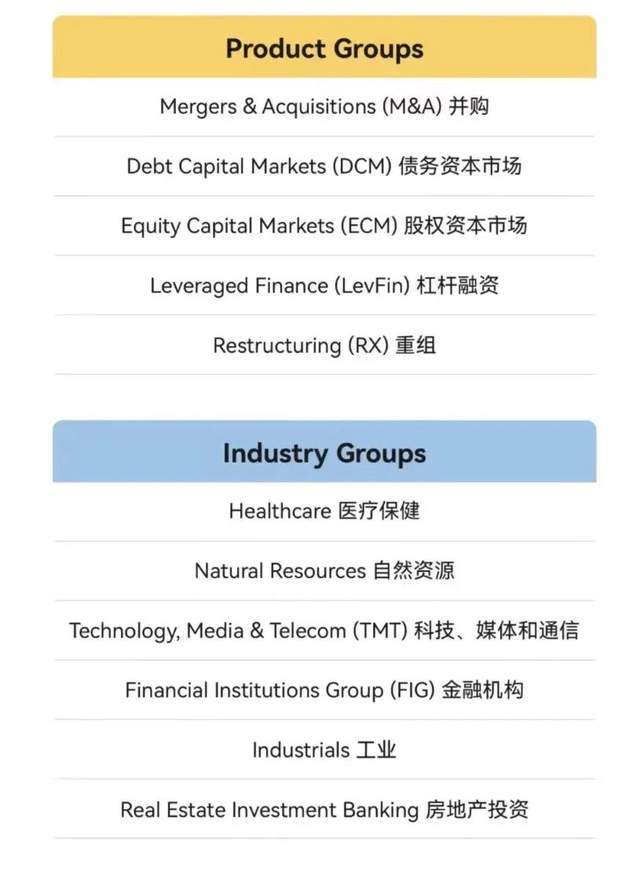 投行是什么