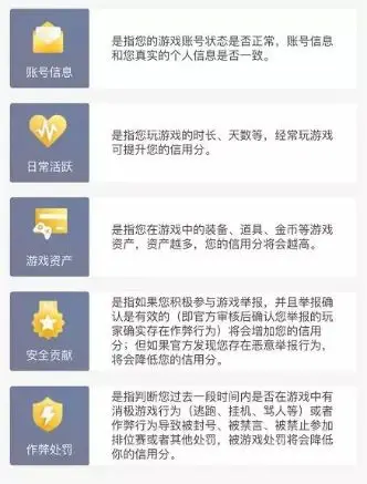 腾讯游戏信用分
