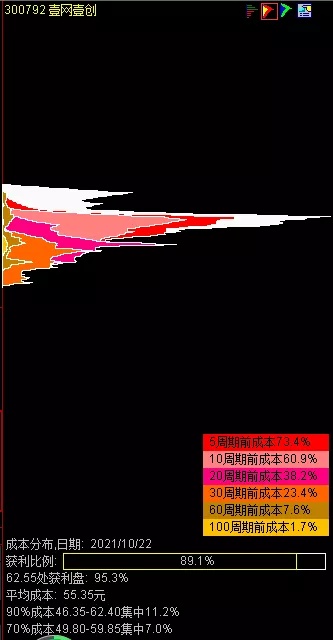 通达信主力筹码选股器