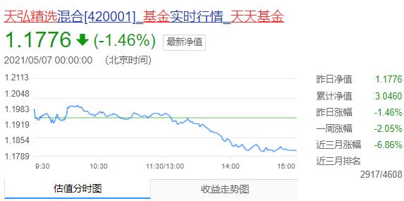 天弘精选