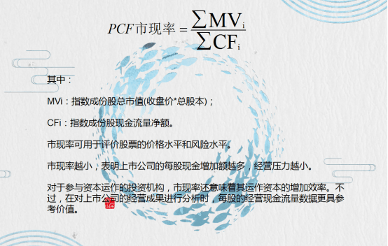 市现率是什么意思