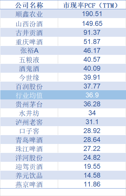 市现率是什么意思