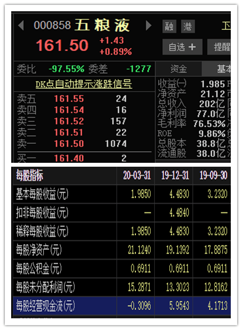 市现率是什么意思